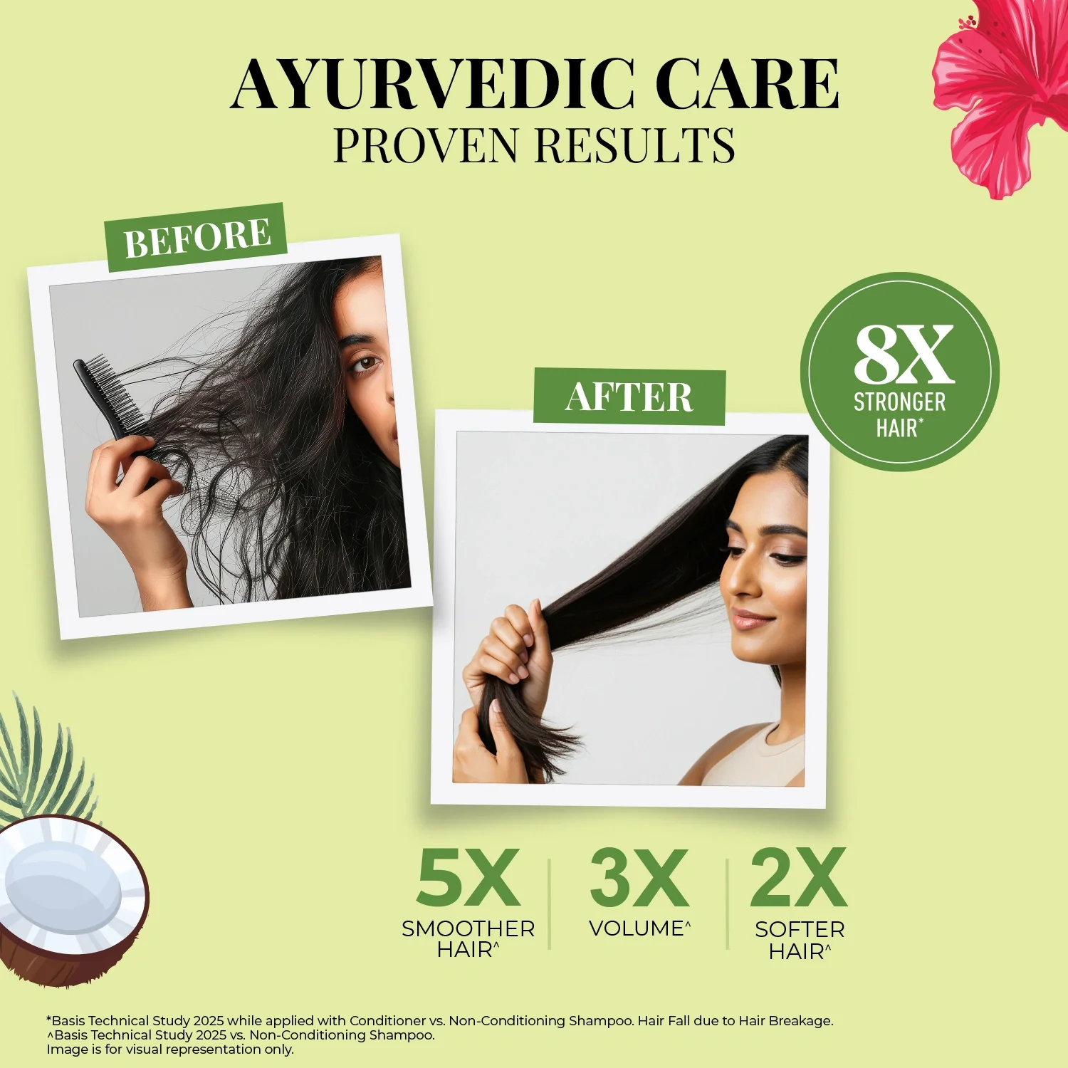 Strong & Nourish Shampoo | Coconut, Hibiscus, Castor & 11 Herbs - Image 6